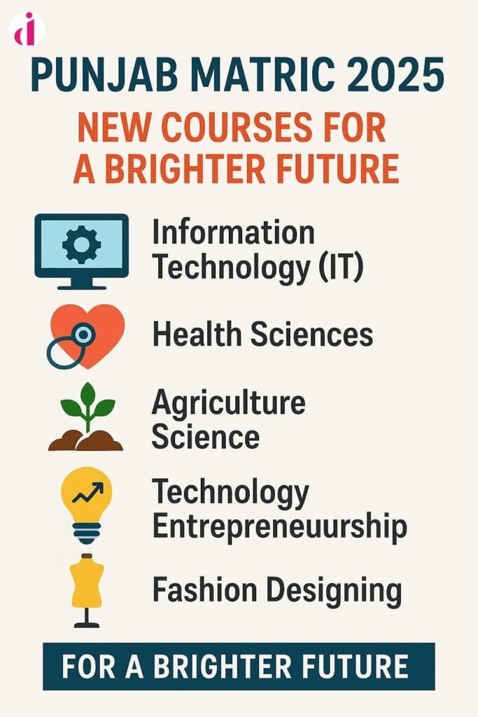 "Punjab Matric 2025 introduces new courses such as Agriculture, IT, Fashion Designing, and Health Sciences for enhanced career opportunities."