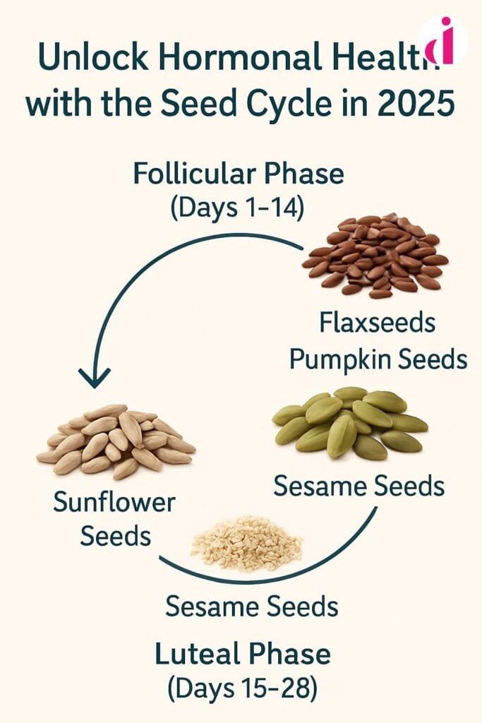 "Seed Cycle for Hormonal Balance in 2025: Natural Health Boost"